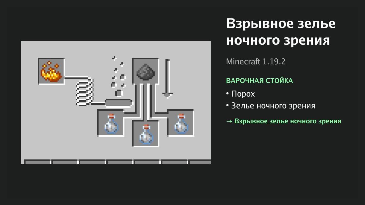 Рецепт: взрывное зелье ночного зрения в Minecraft — порох, зелье ночного зрения (варочная стойка)