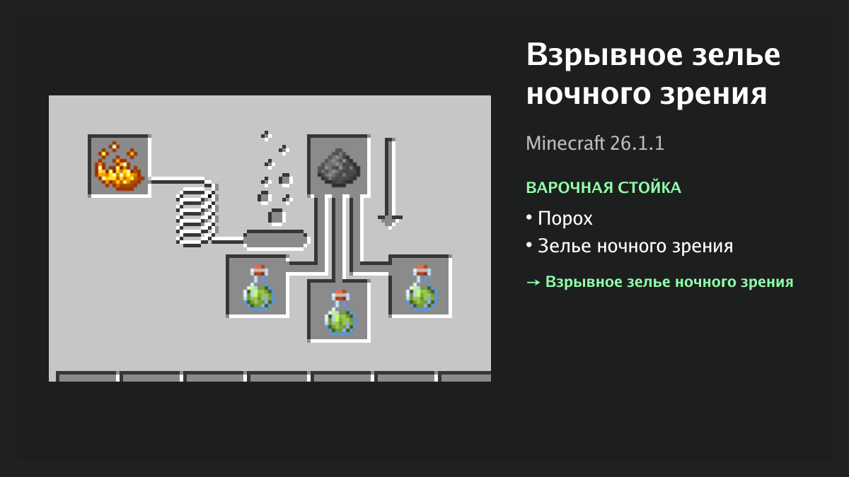 Рецепт: взрывное зелье ночного зрения в Minecraft — порох, зелье ночного зрения (варочная стойка)
