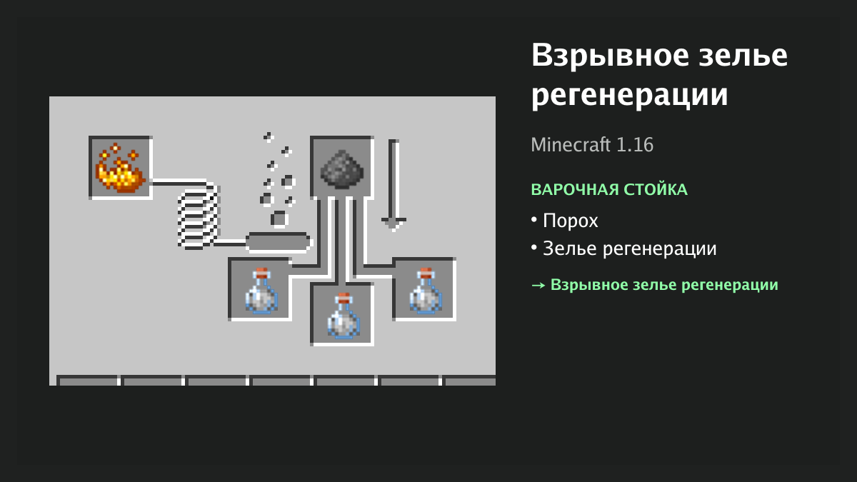Рецепт: взрывное зелье регенерации в Minecraft — порох, зелье регенерации (варочная стойка)
