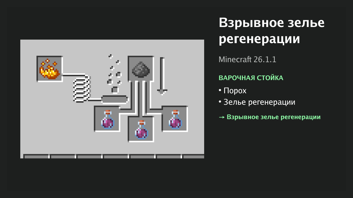 Рецепт: взрывное зелье регенерации в Minecraft — порох, зелье регенерации (варочная стойка)