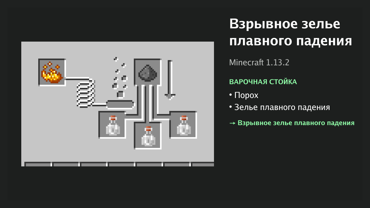 Рецепт: взрывное зелье плавного падения в Minecraft — порох, зелье плавного падения (варочная стойка)
