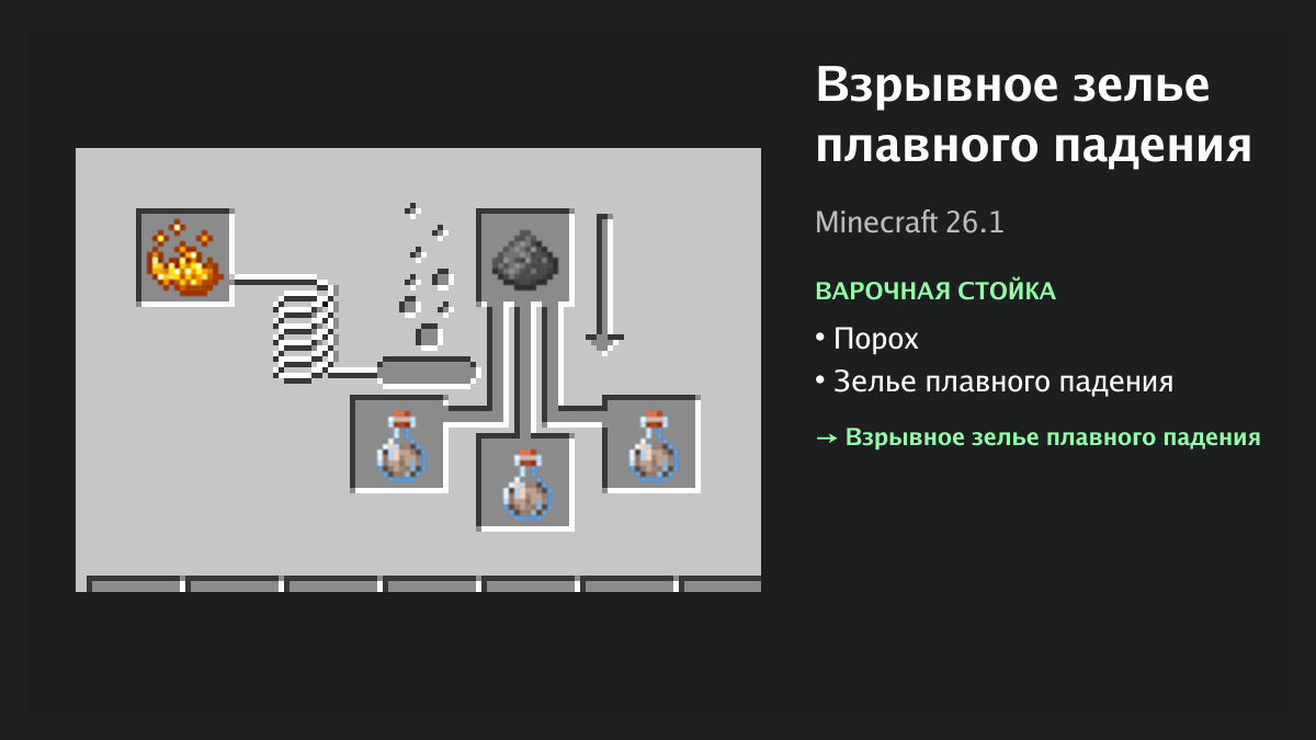 Рецепт: взрывное зелье плавного падения в Minecraft — порох, зелье плавного падения (варочная стойка)