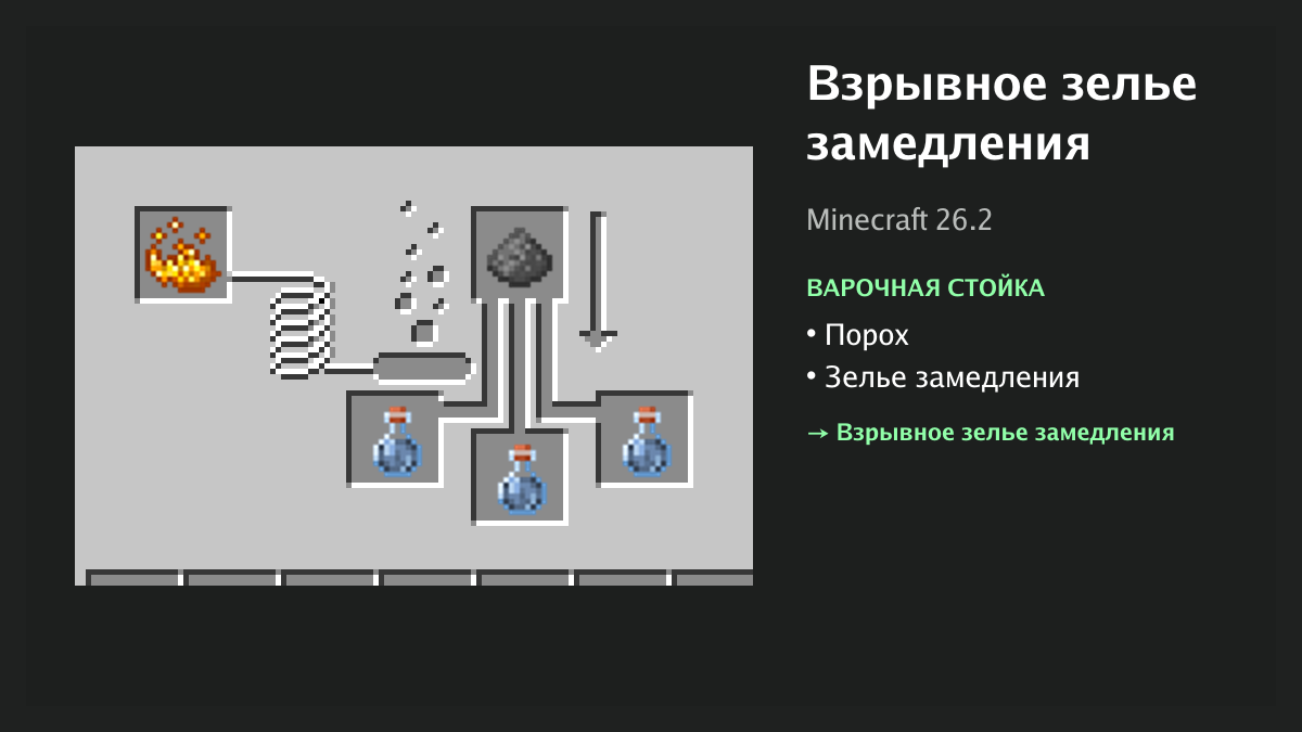 Рецепт: взрывное зелье замедления в Minecraft — порох, зелье замедления (варочная стойка)