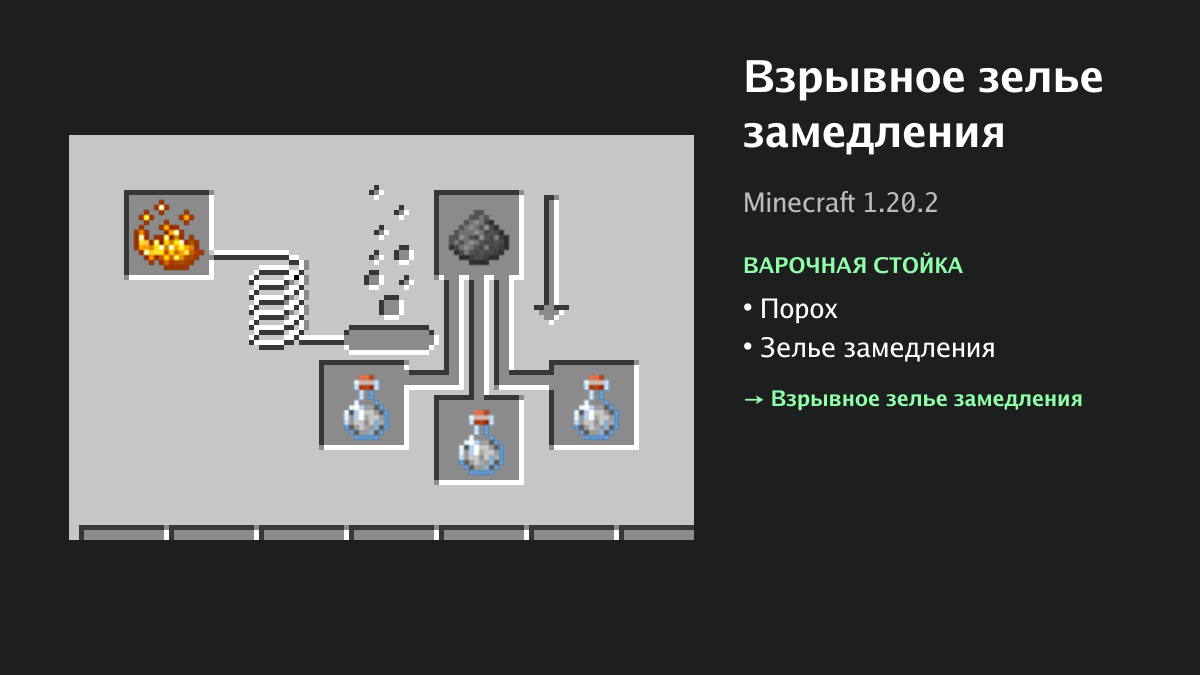 Рецепт: взрывное зелье замедления в Minecraft — порох, зелье замедления (варочная стойка)