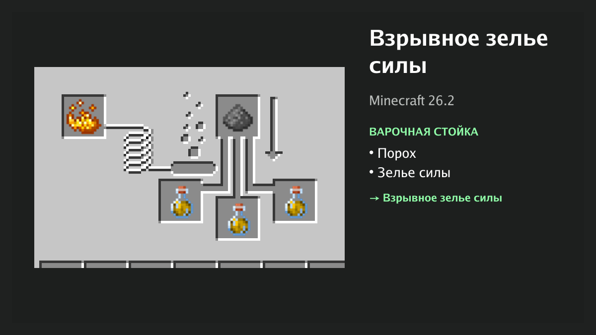 Рецепт: взрывное зелье силы в Minecraft — порох, зелье силы (варочная стойка)