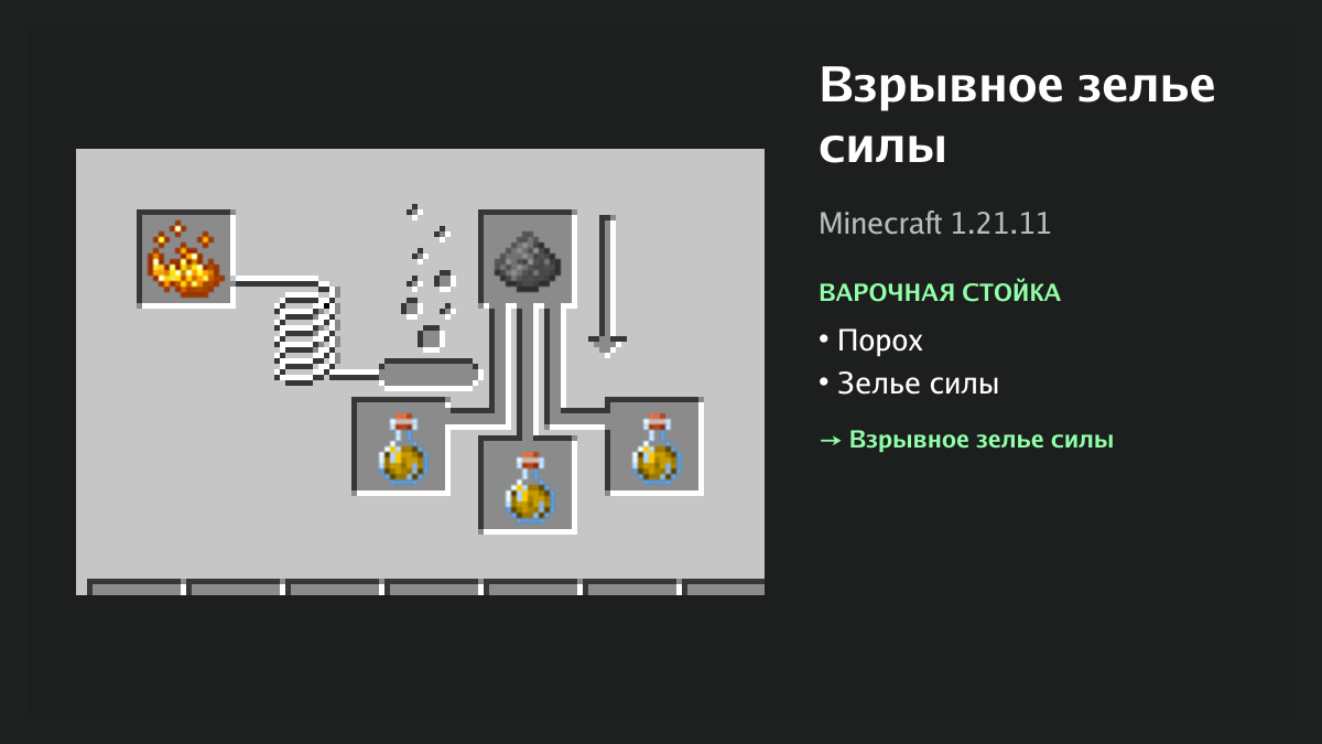Рецепт: взрывное зелье силы в Minecraft — порох, зелье силы (варочная стойка)