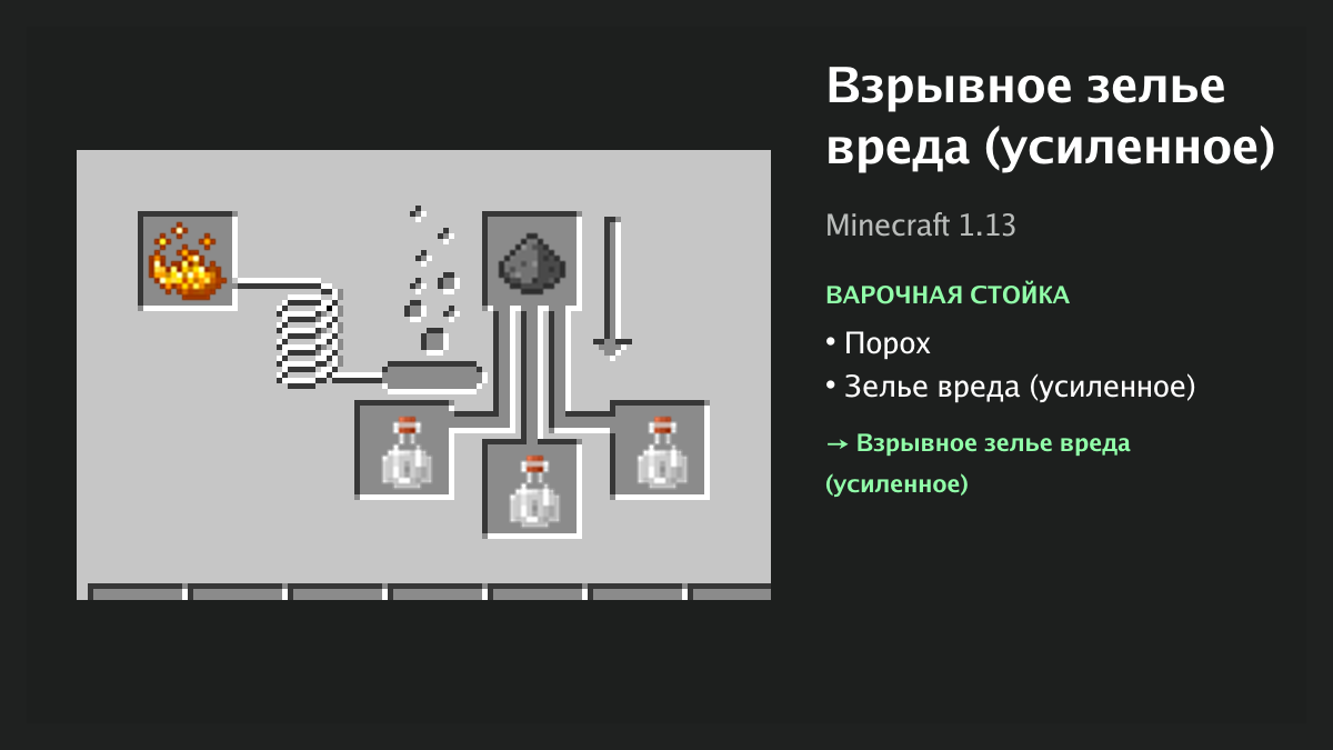 Рецепт: взрывное зелье вреда (усиленное) в Minecraft — порох, зелье вреда (усиленное) (варочная стойка)