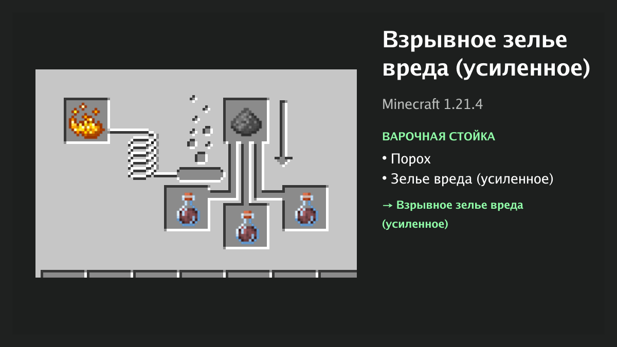 Рецепт: взрывное зелье вреда (усиленное) в Minecraft — порох, зелье вреда (усиленное) (варочная стойка)