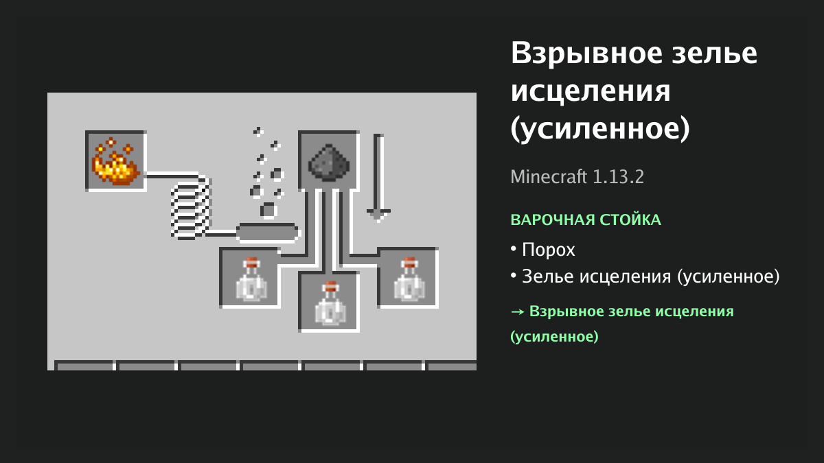 Рецепт: взрывное зелье исцеления (усиленное) в Minecraft — порох, зелье исцеления (усиленное) (варочная стойка)