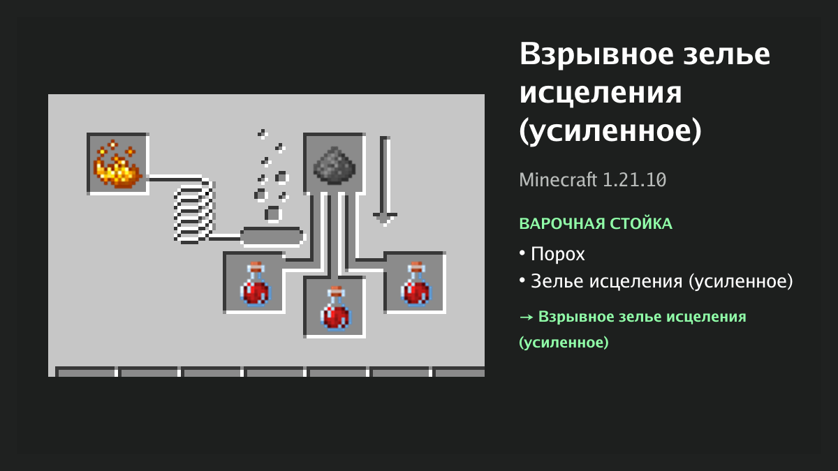 Рецепт: взрывное зелье исцеления (усиленное) в Minecraft — порох, зелье исцеления (усиленное) (варочная стойка)