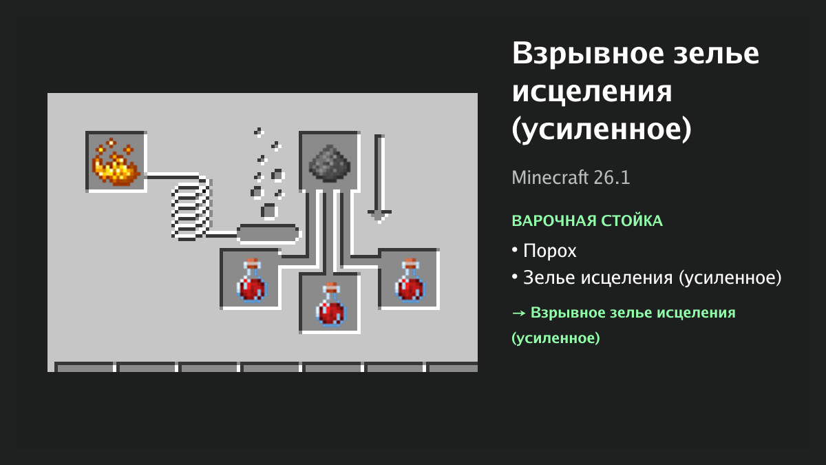 Рецепт: взрывное зелье исцеления (усиленное) в Minecraft — порох, зелье исцеления (усиленное) (варочная стойка)