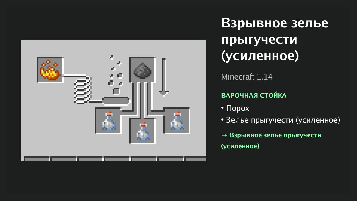 Рецепт: взрывное зелье прыгучести (усиленное) в Minecraft — порох, зелье прыгучести (усиленное) (варочная стойка)