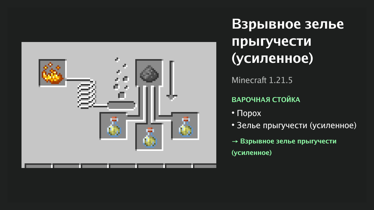 Рецепт: взрывное зелье прыгучести (усиленное) в Minecraft — порох, зелье прыгучести (усиленное) (варочная стойка)