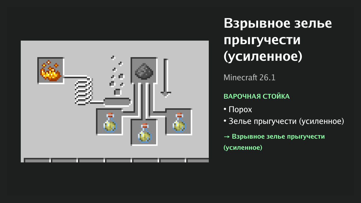 Рецепт: взрывное зелье прыгучести (усиленное) в Minecraft — порох, зелье прыгучести (усиленное) (варочная стойка)