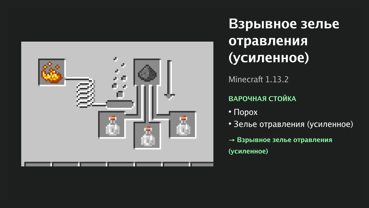 Рецепт: взрывное зелье отравления (усиленное) в Minecraft — порох, зелье отравления (усиленное) (варочная стойка)