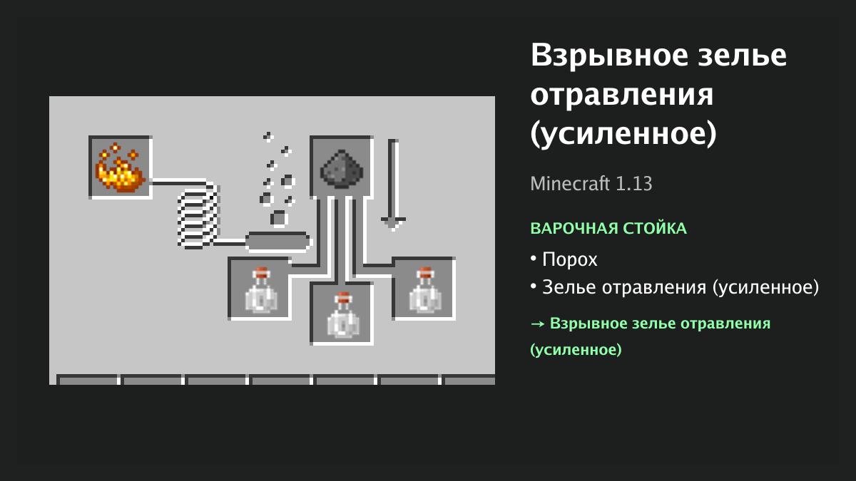 Рецепт: взрывное зелье отравления (усиленное) в Minecraft — порох, зелье отравления (усиленное) (варочная стойка)