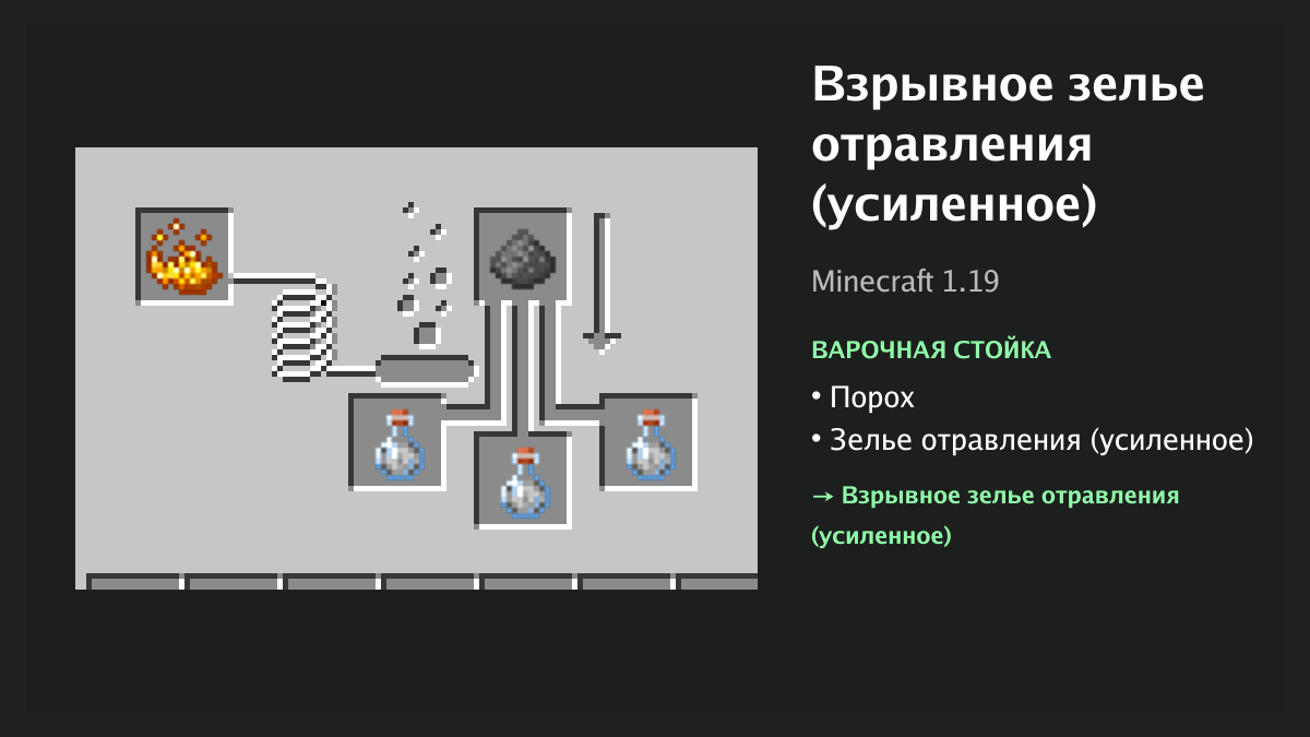 Рецепт: взрывное зелье отравления (усиленное) в Minecraft — порох, зелье отравления (усиленное) (варочная стойка)