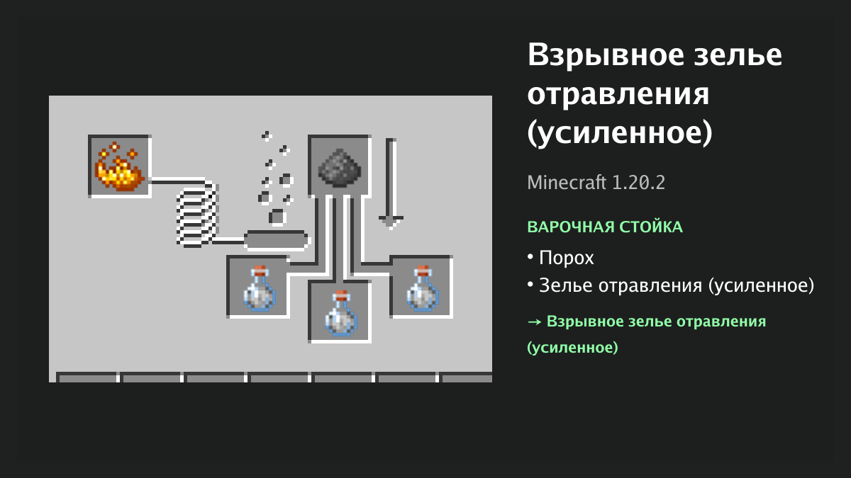 Рецепт: взрывное зелье отравления (усиленное) в Minecraft — порох, зелье отравления (усиленное) (варочная стойка)