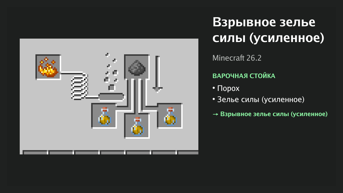 Рецепт: взрывное зелье силы (усиленное) в Minecraft — порох, зелье силы (усиленное) (варочная стойка)