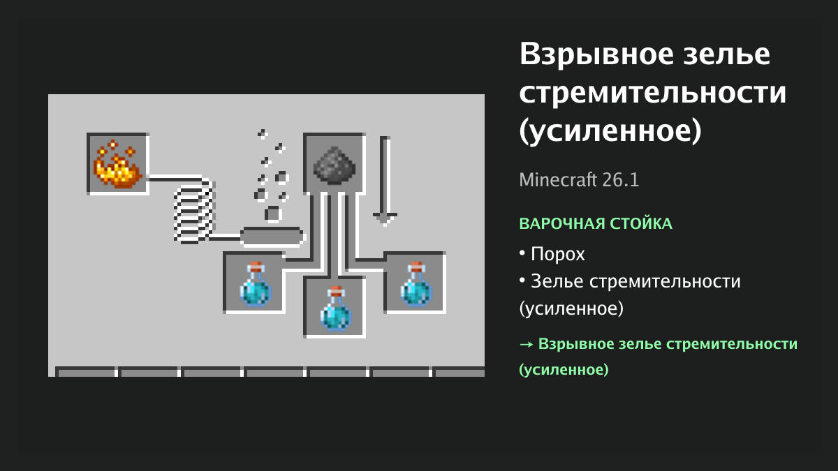 Рецепт: взрывное зелье стремительности (усиленное) в Minecraft — порох, зелье стремительности (усиленное) (варочная стойка)