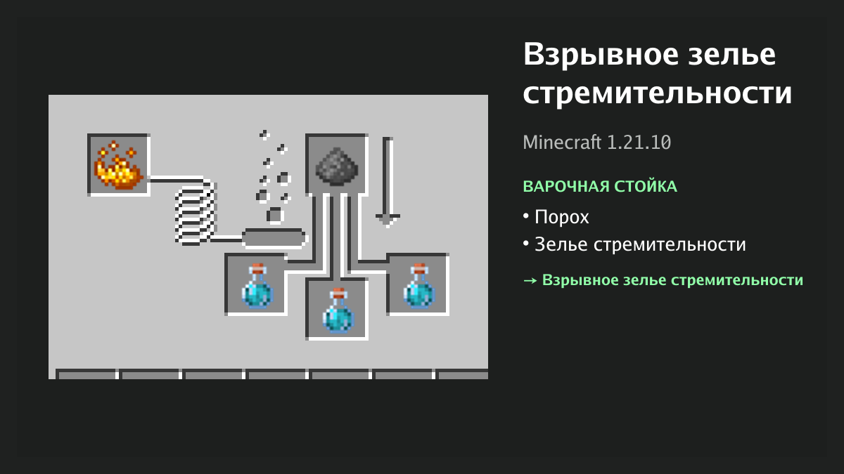 Рецепт: взрывное зелье стремительности в Minecraft — порох, зелье стремительности (варочная стойка)
