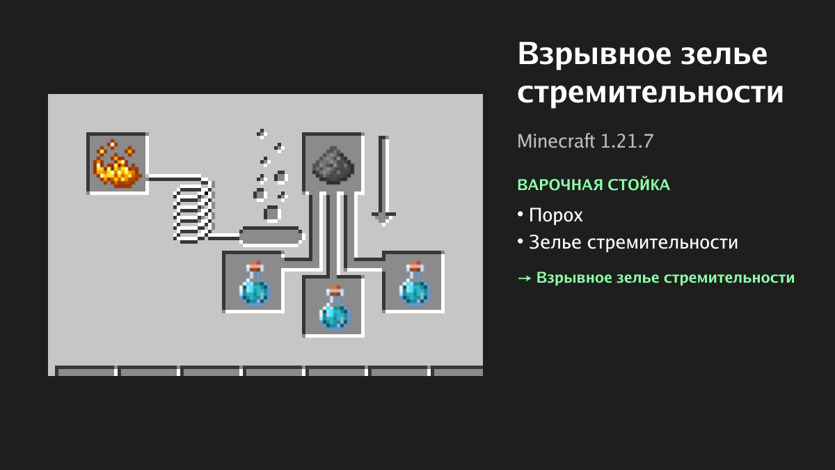Рецепт: взрывное зелье стремительности в Minecraft — порох, зелье стремительности (варочная стойка)