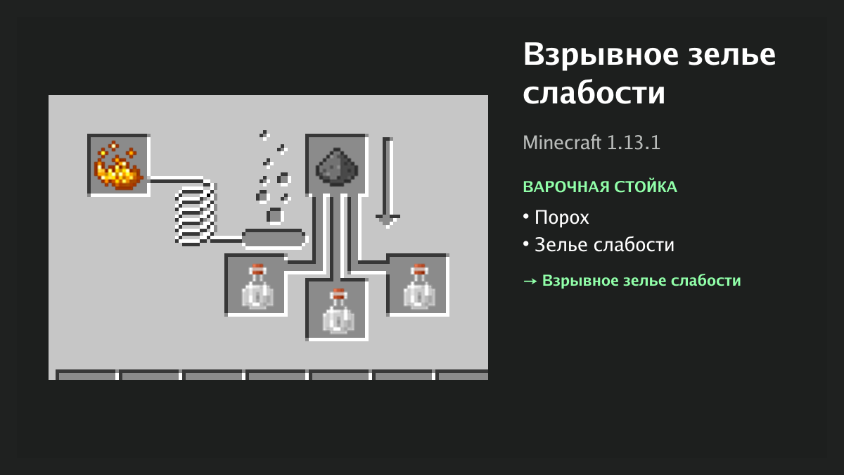 Рецепт: взрывное зелье слабости в Minecraft — порох, зелье слабости (варочная стойка)