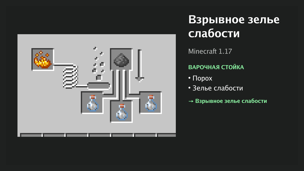 Рецепт: взрывное зелье слабости в Minecraft — порох, зелье слабости (варочная стойка)