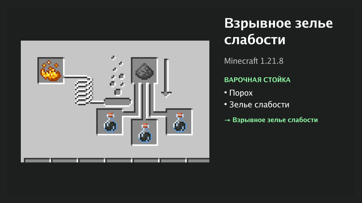 Рецепт: взрывное зелье слабости в Minecraft — порох, зелье слабости (варочная стойка)
