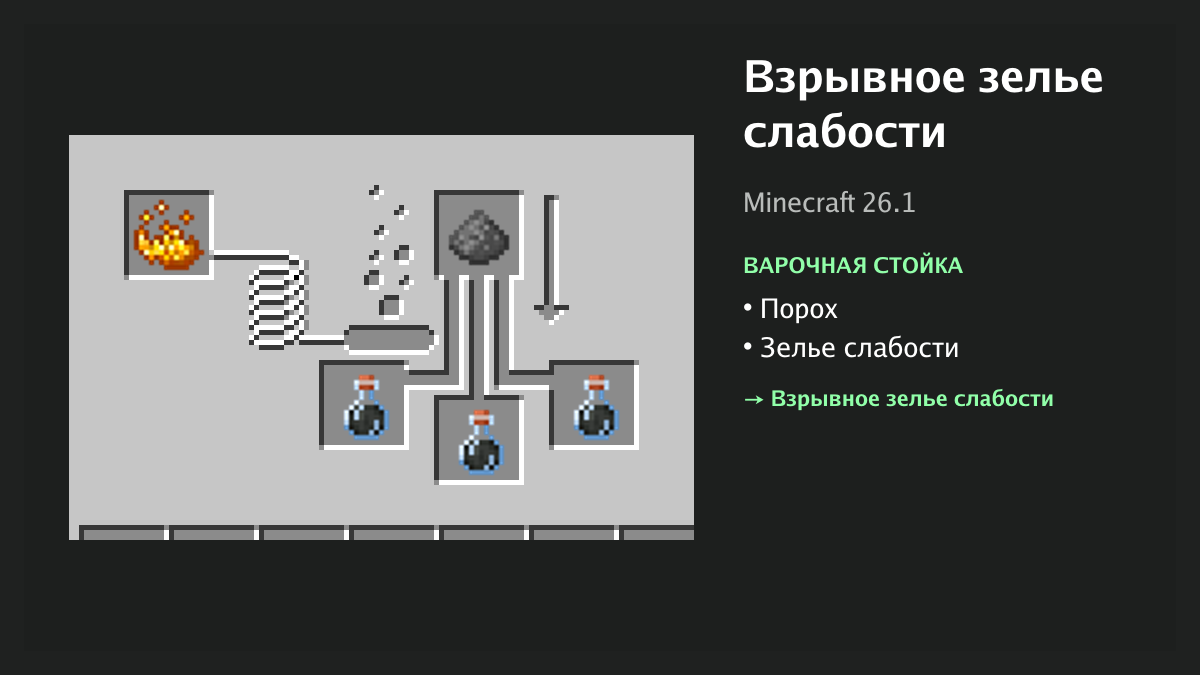 Рецепт: взрывное зелье слабости в Minecraft — порох, зелье слабости (варочная стойка)