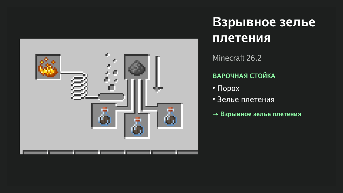 Рецепт: взрывное зелье плетения в Minecraft — порох, зелье плетения (варочная стойка)