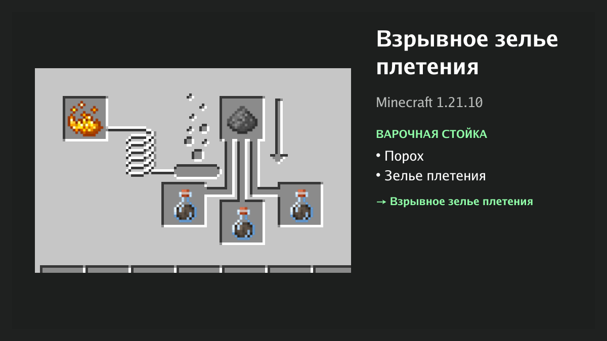 Рецепт: взрывное зелье плетения в Minecraft — порох, зелье плетения (варочная стойка)