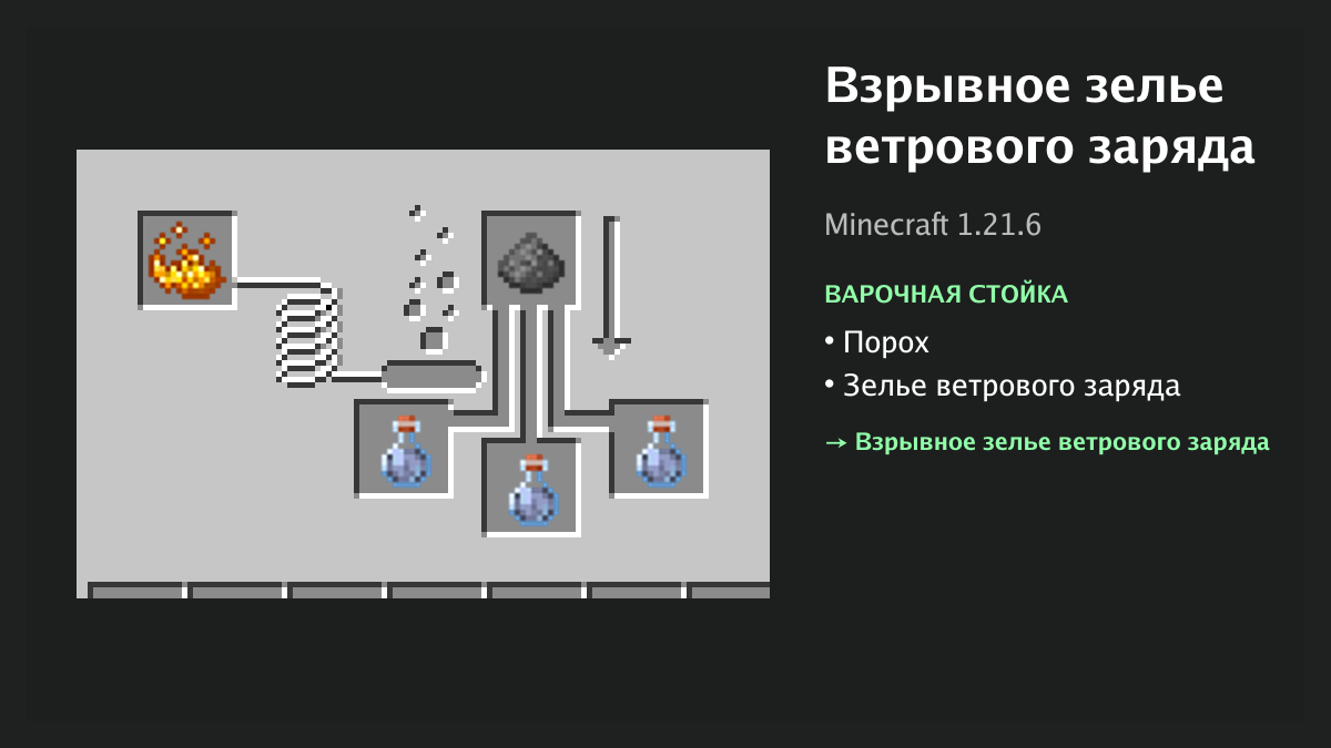 Рецепт: взрывное зелье ветрового заряда в Minecraft — порох, зелье ветрового заряда (варочная стойка)