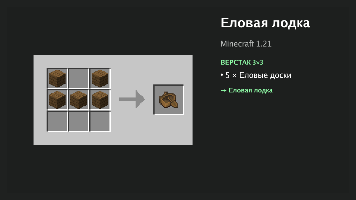 Рецепт: еловая лодка в Minecraft — 5 × еловые доски (верстак 3×3)