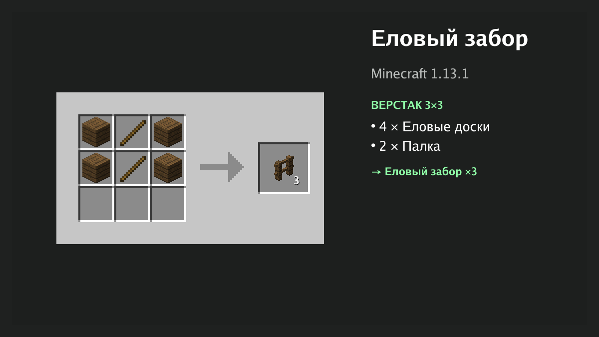 Рецепт: еловый забор в Minecraft — 4 × еловые доски, 2 × палка (верстак 3×3)