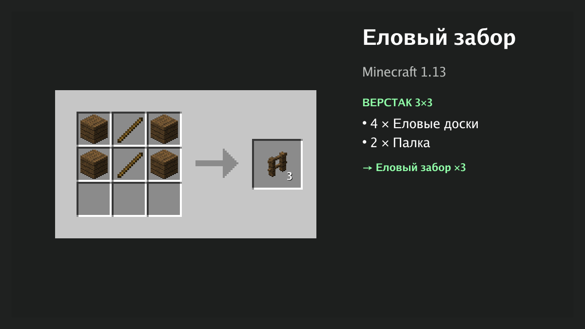 Рецепт: еловый забор в Minecraft — 4 × еловые доски, 2 × палка (верстак 3×3)