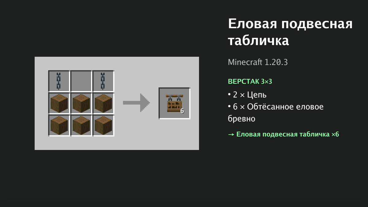 Рецепт: еловая подвесная табличка в Minecraft — 2 × цепь, 6 × обтёсанное еловое бревно (верстак 3×3)