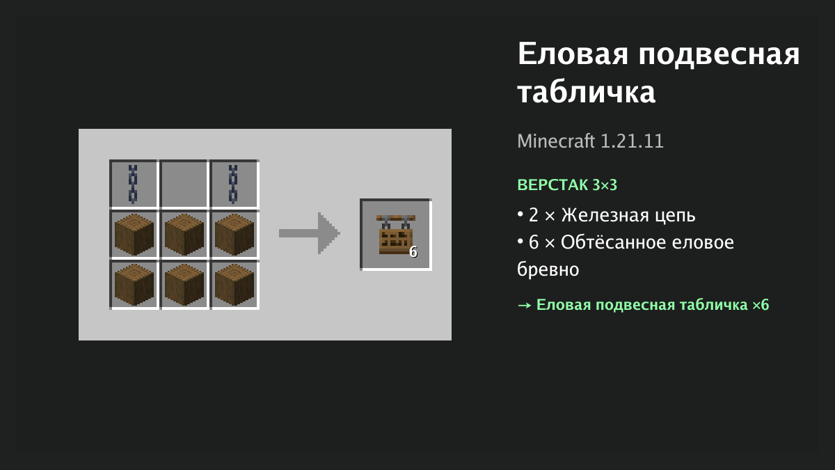 Рецепт: еловая подвесная табличка в Minecraft — 2 × железная цепь, 6 × обтёсанное еловое бревно (верстак 3×3)