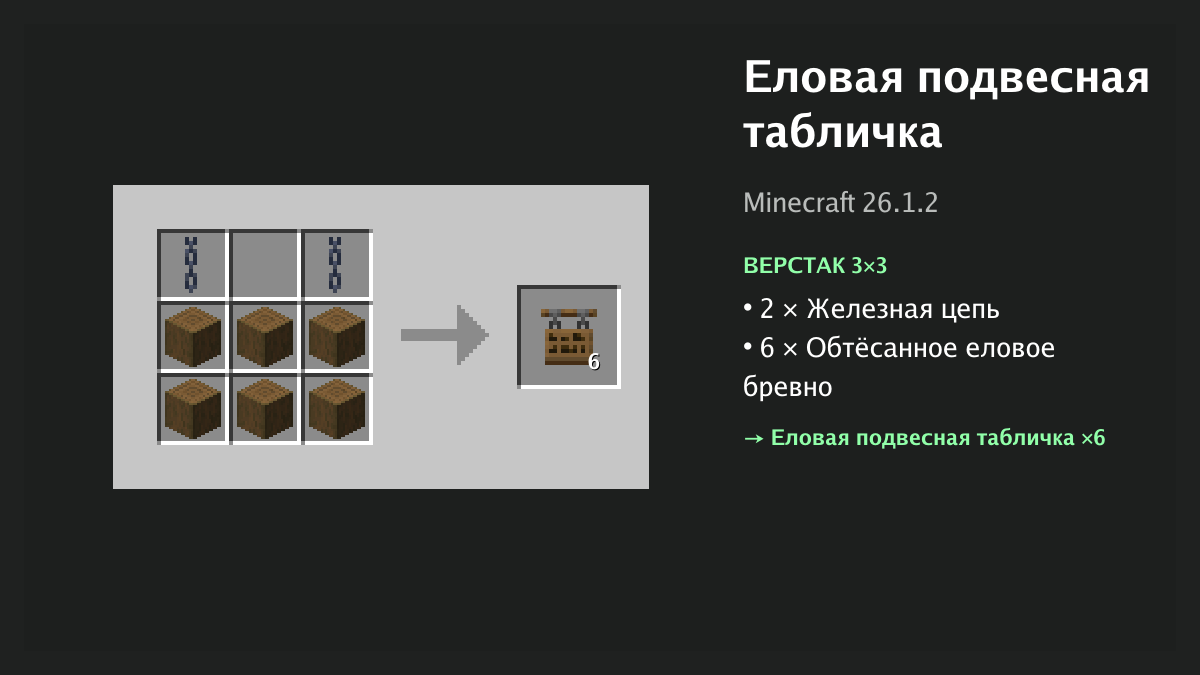 Рецепт: еловая подвесная табличка в Minecraft — 2 × железная цепь, 6 × обтёсанное еловое бревно (верстак 3×3)