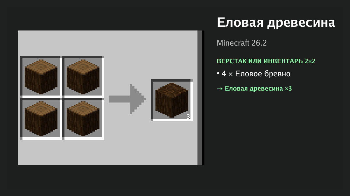 Рецепт: еловая древесина в Minecraft — 4 × еловое бревно (верстак или инвентарь 2×2)