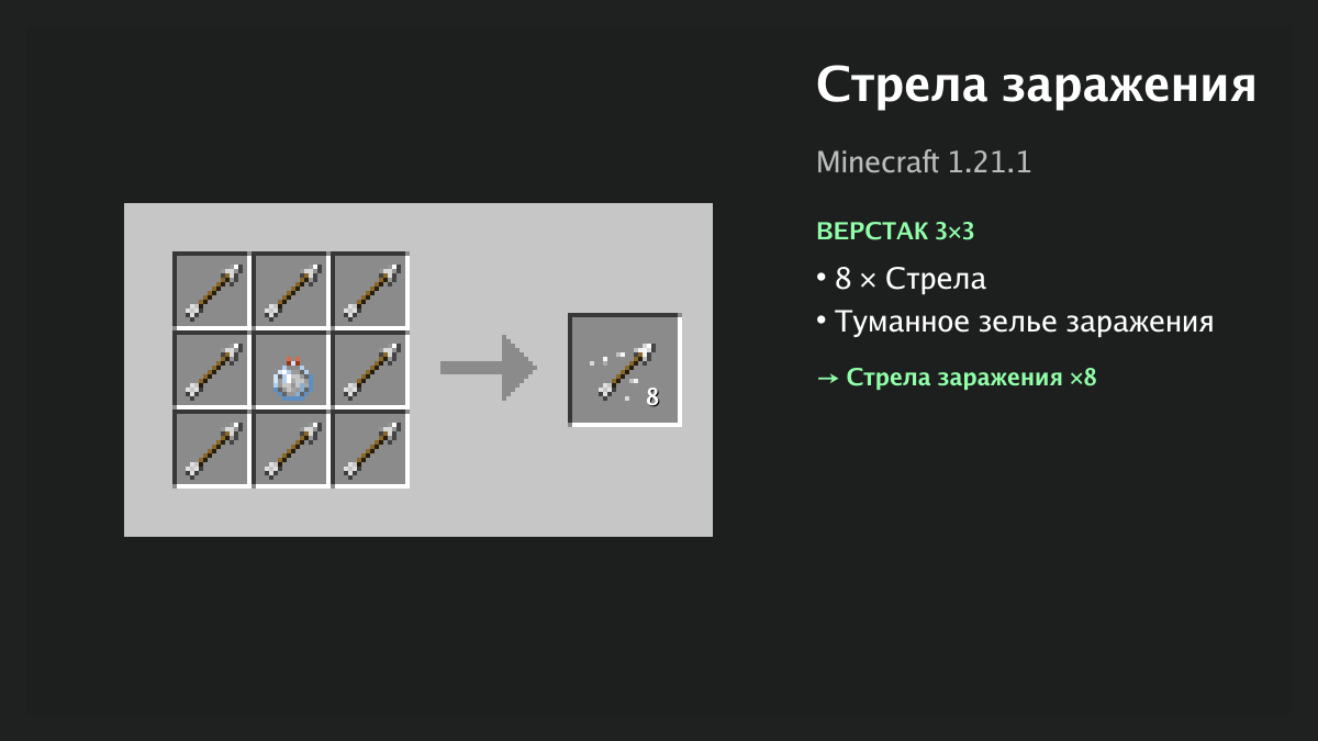Рецепт: стрела заражения в Minecraft — 8 × стрела, туманное зелье заражения (верстак 3×3)