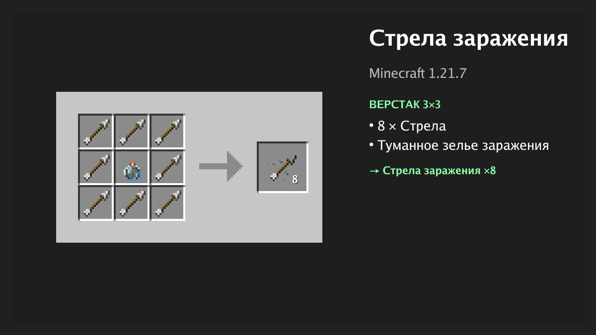 Рецепт: стрела заражения в Minecraft — 8 × стрела, туманное зелье заражения (верстак 3×3)