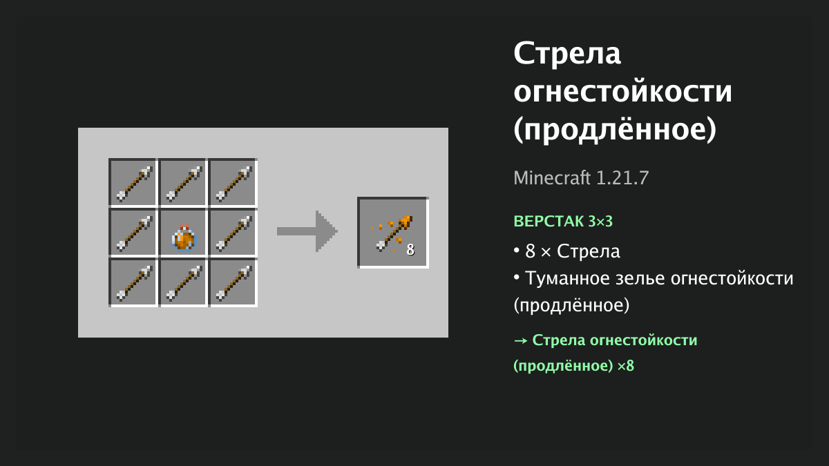 Рецепт: стрела огнестойкости (продлённое) в Minecraft — 8 × стрела, туманное зелье огнестойкости (продлённое) (верстак 3×3)