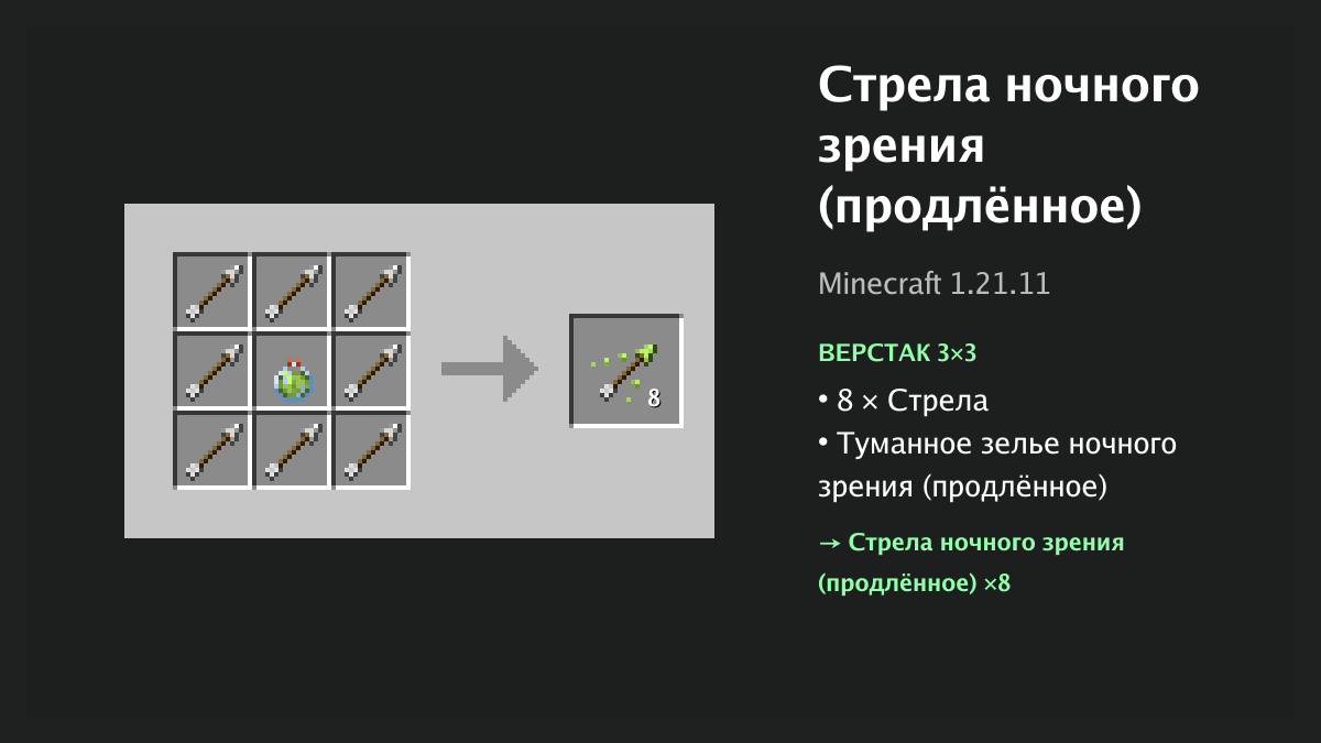 Рецепт: стрела ночного зрения (продлённое) в Minecraft — 8 × стрела, туманное зелье ночного зрения (продлённое) (верстак 3×3)