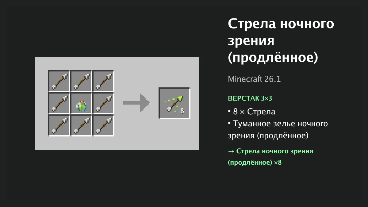 Рецепт: стрела ночного зрения (продлённое) в Minecraft — 8 × стрела, туманное зелье ночного зрения (продлённое) (верстак 3×3)