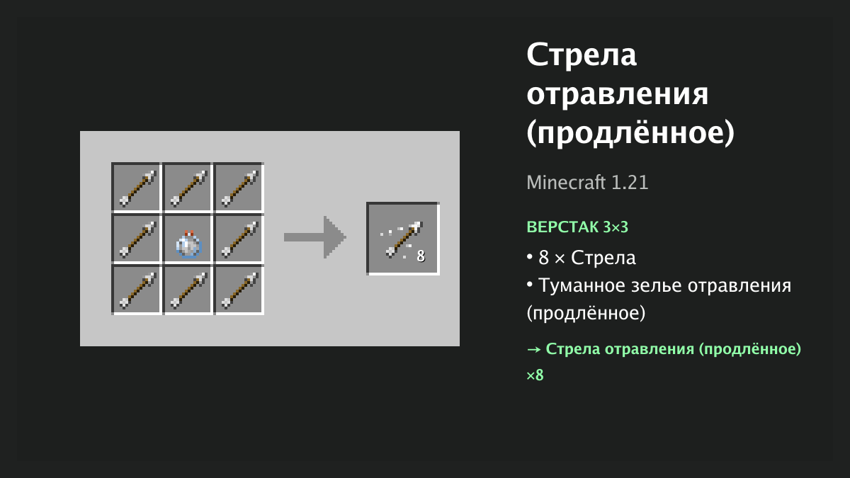 Рецепт: стрела отравления (продлённое) в Minecraft — 8 × стрела, туманное зелье отравления (продлённое) (верстак 3×3)
