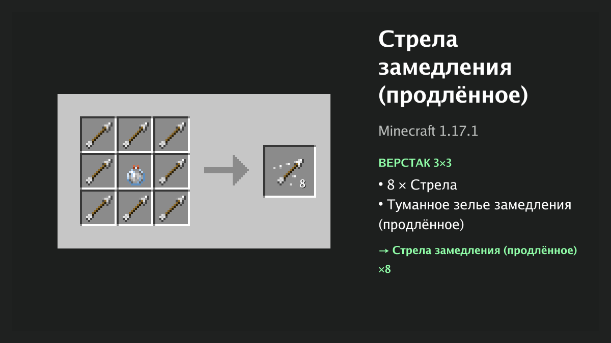 Рецепт: стрела замедления (продлённое) в Minecraft — 8 × стрела, туманное зелье замедления (продлённое) (верстак 3×3)