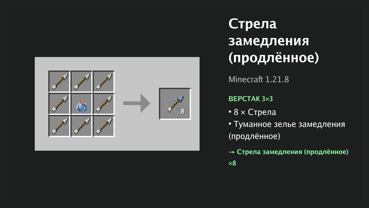 Рецепт: стрела замедления (продлённое) в Minecraft — 8 × стрела, туманное зелье замедления (продлённое) (верстак 3×3)