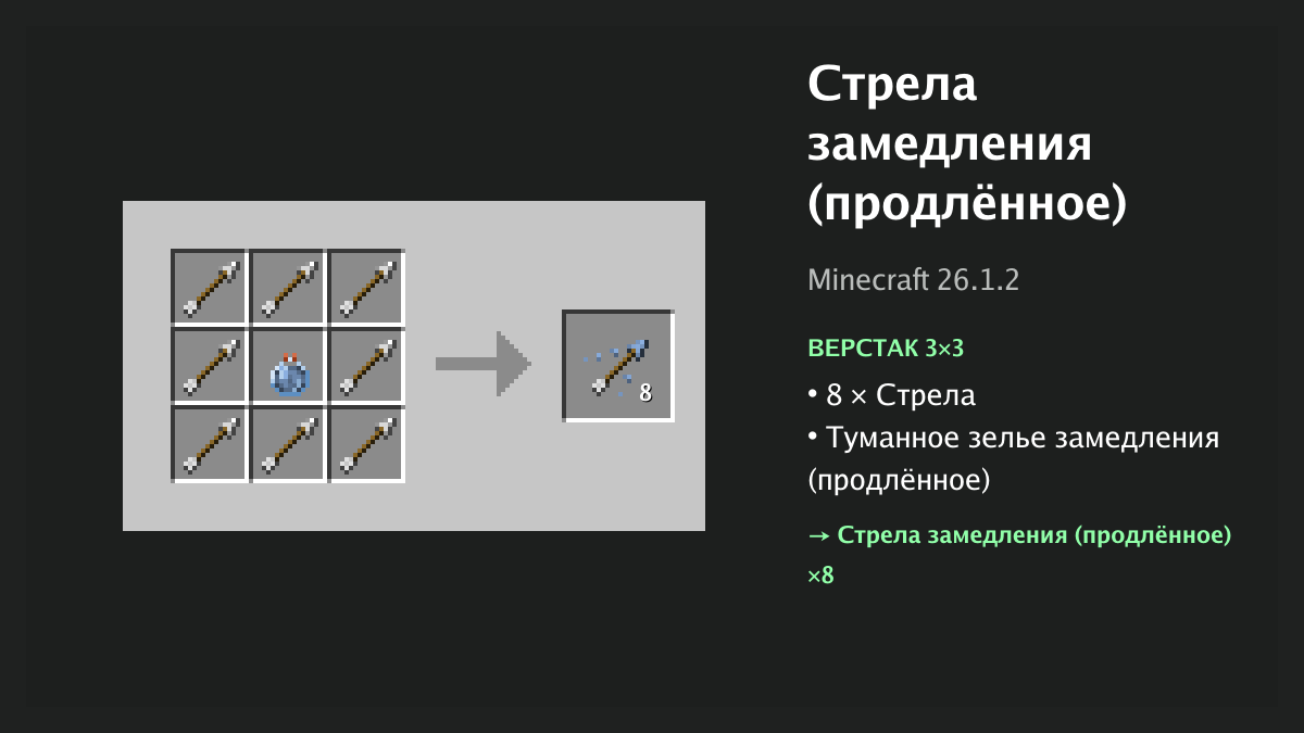 Рецепт: стрела замедления (продлённое) в Minecraft — 8 × стрела, туманное зелье замедления (продлённое) (верстак 3×3)