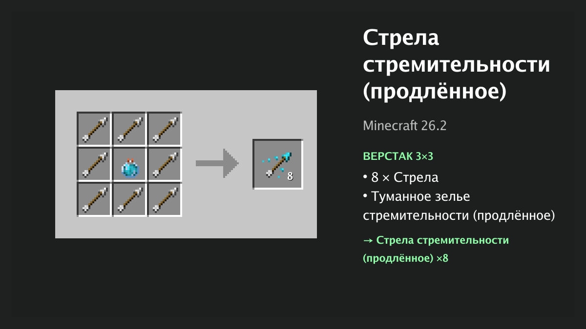 Рецепт: стрела стремительности (продлённое) в Minecraft — 8 × стрела, туманное зелье стремительности (продлённое) (верстак 3×3)
